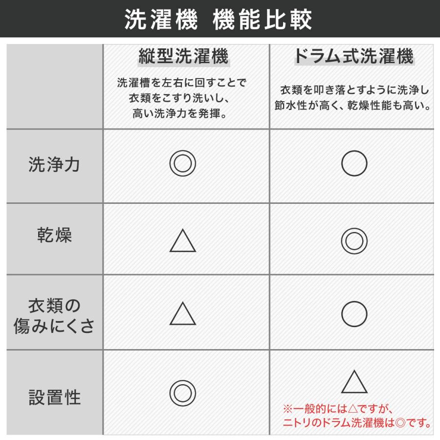 ニトリ（NITORI） 10kgドラム式洗濯乾燥機 洗剤自動投入 (ND100KL2 左
