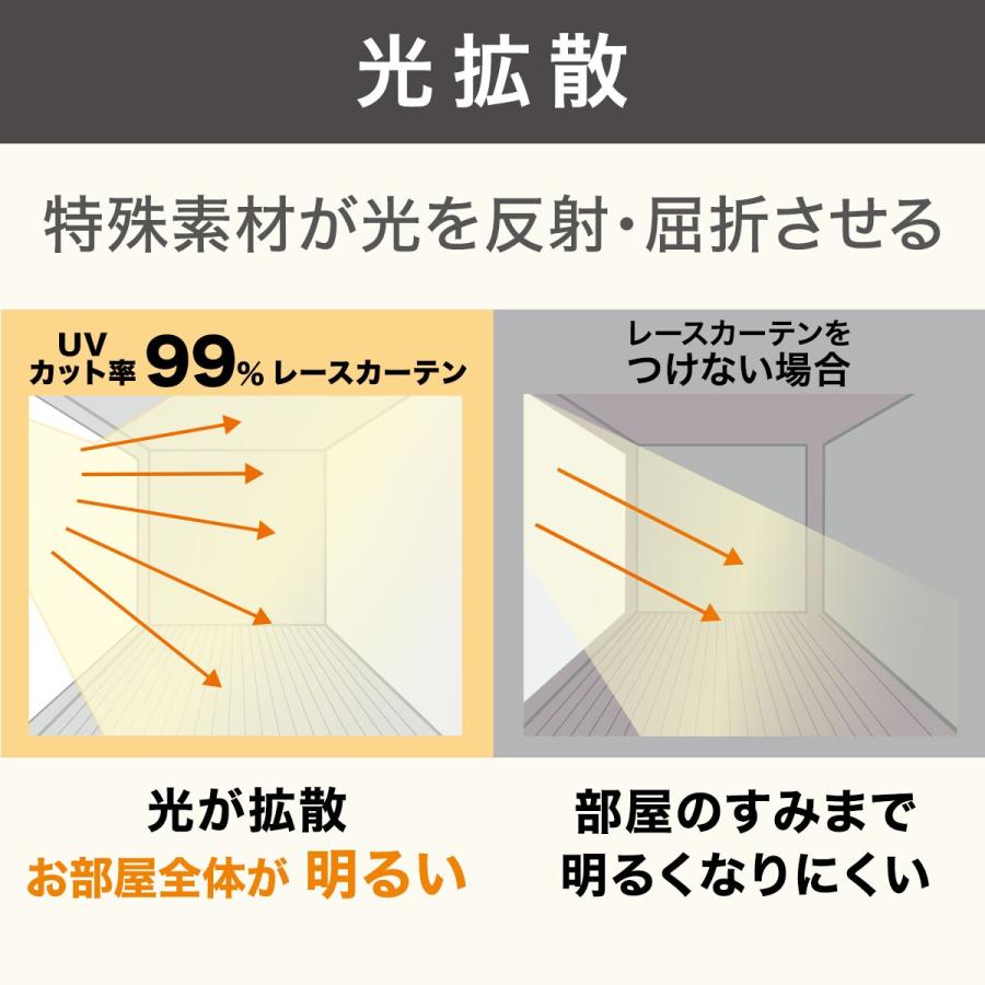 ニトリ UVカット99%でも光拡散で明るい 遮熱・遮像・採光レース ニトリ UVカット99%でも光拡散で明るい 遮熱・遮像・採光レース