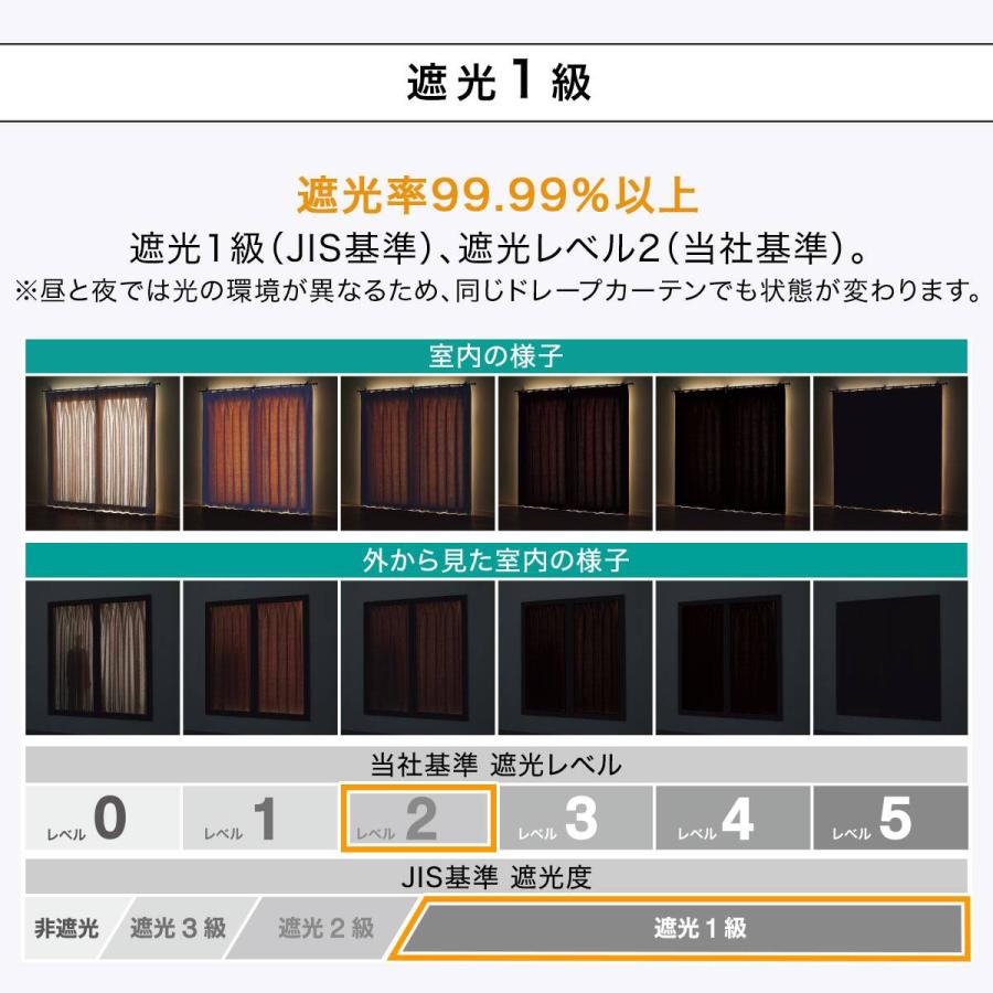 NITORI 遮光1級カーテン 100x200cm ２セット　レーベル ニトリ（NITORI） 遮光1級・遮熱・防炎カーテン(RD141 グレー