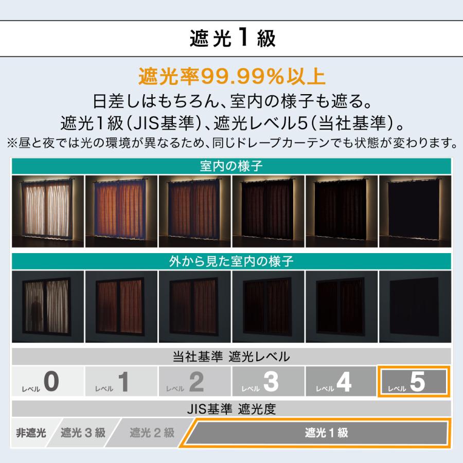 ニトリ（NITORI） 隙間ブロック 遮光1級・遮熱・遮音カーテン(RD220