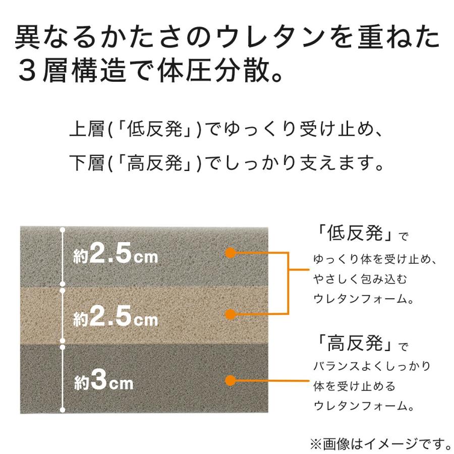 ニトリ 3層構造 プレミアフィット敷布団 シングル(S F2406 ニトリ 3層構造 プレミアフィット敷布団 シングル(S F2406