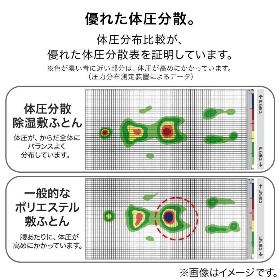 ニトリ（NITORI） 点で支える除湿シート付き 体圧分散敷布団 シングル