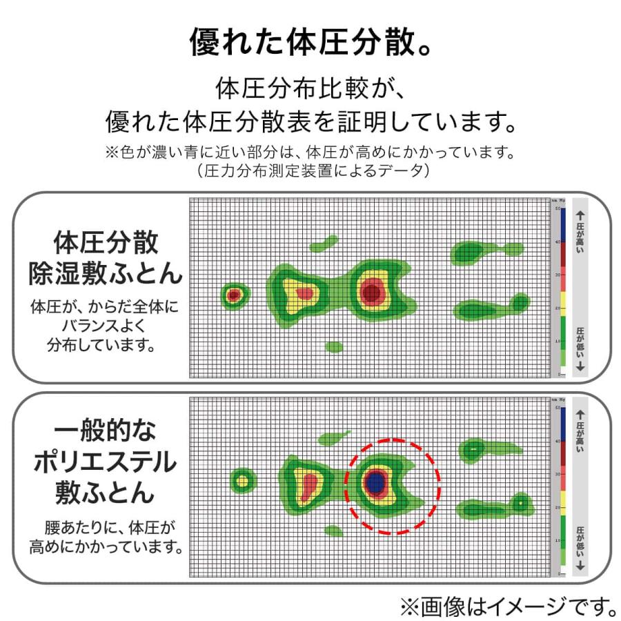 ニトリ（NITORI） 敷布団 体圧分散 点で支える 除湿シート付き 体圧