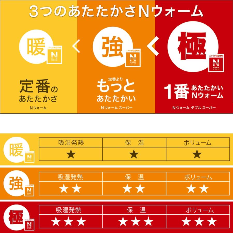 置くだけ簡単 敷きパッド セミダブル(NウォームSP MO SD A2411