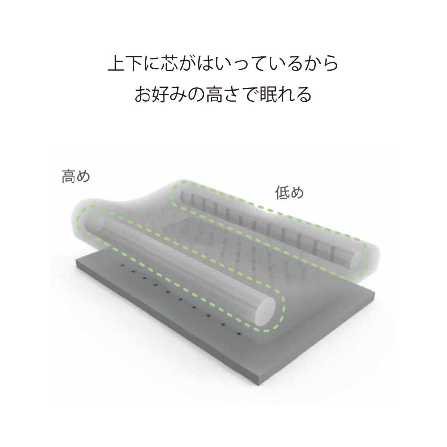 ニトリ（NITORI） 枕 まくら 芯で支える 首サポートまくら(P2415