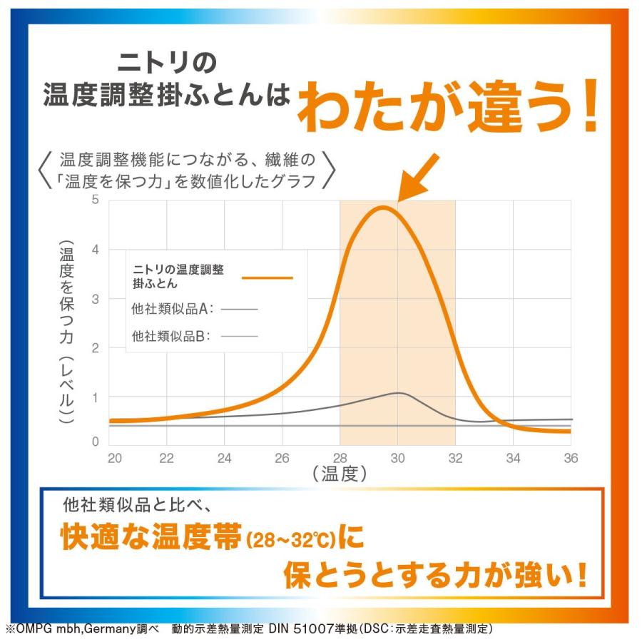 ニトリ（NITORI） 温度調整 掛け布団 セミダブル(K2424 SD) : ニトリ