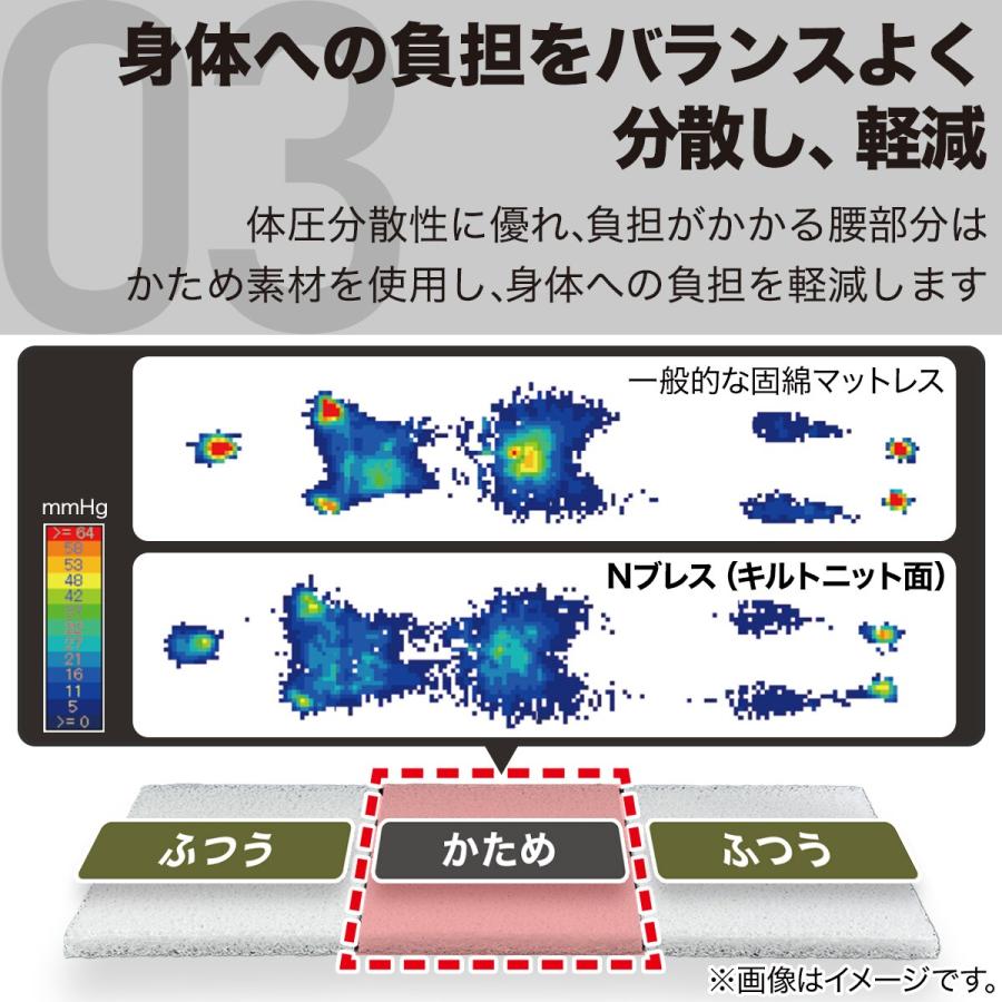 ニトリ（NITORI） 敷布団 通気性の良い 高通気 通気性 セミダブル (N
