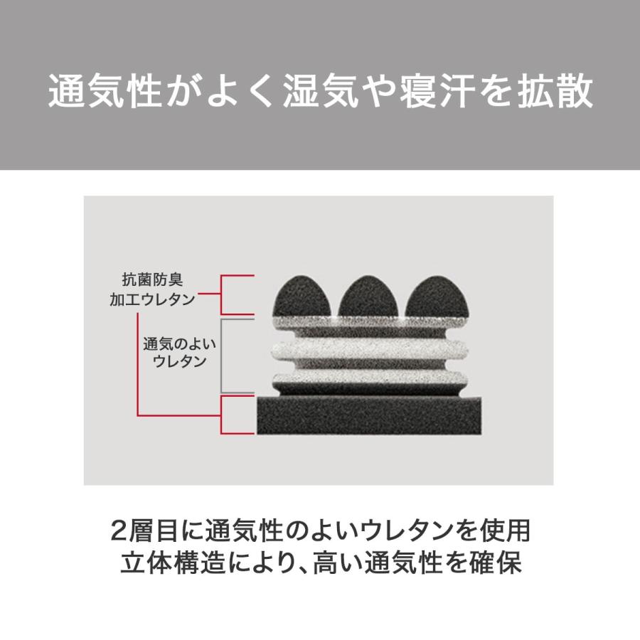 ニトリ 体圧分散に優れた3層構造敷ふとん シングル(N-CUBE S ニトリ 体圧分散に優れた3層構造敷ふとん シングル(N-CUBE S