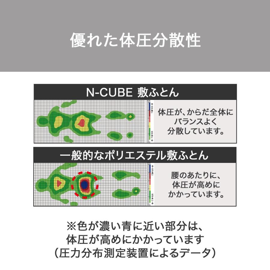 ニトリ 体圧分散に優れた3層構造敷ふとん セミダブル(N-CUBE SD ニトリ 体圧分散に優れた3層構造敷ふとん セミダブル(N-CUBE SD