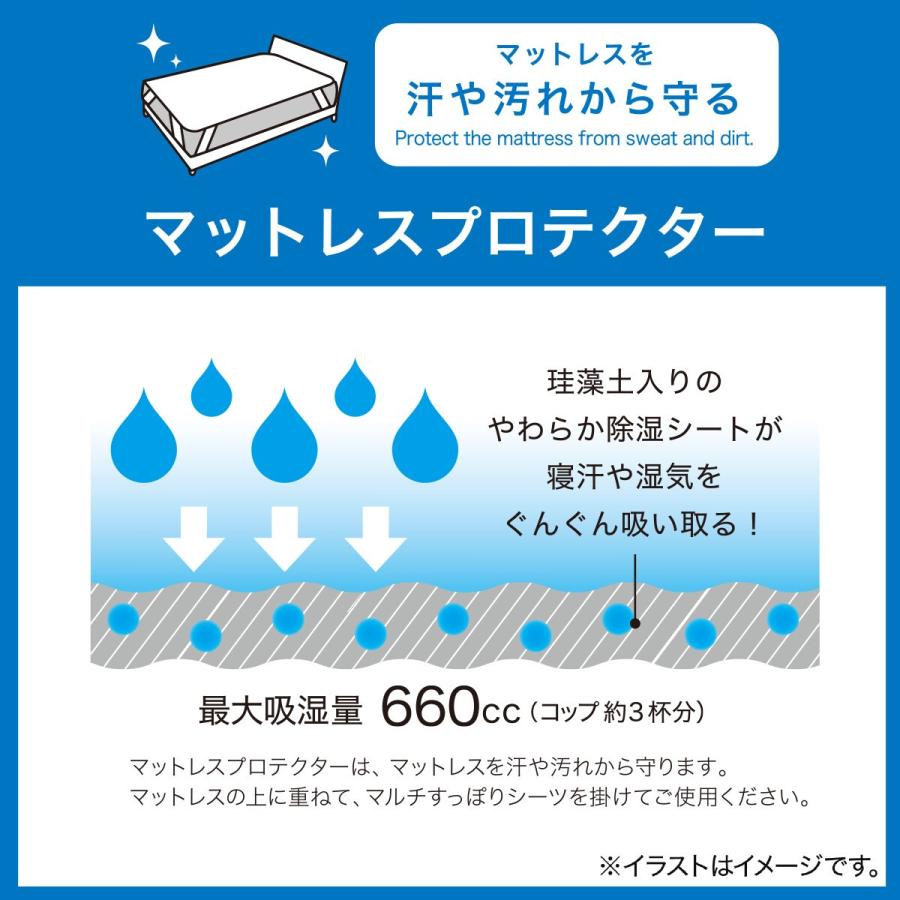 ニトリ（NITORI） 除湿・防ダニマットレスプロテクター&のびのびマルチ