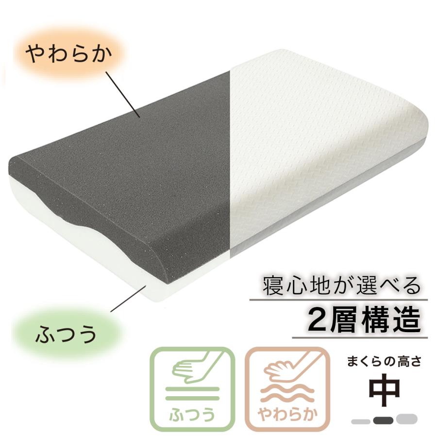 ニトリ（NITORI） 枕 まくら 寝心地選べる低反発枕(D7) 【玄関先迄納品