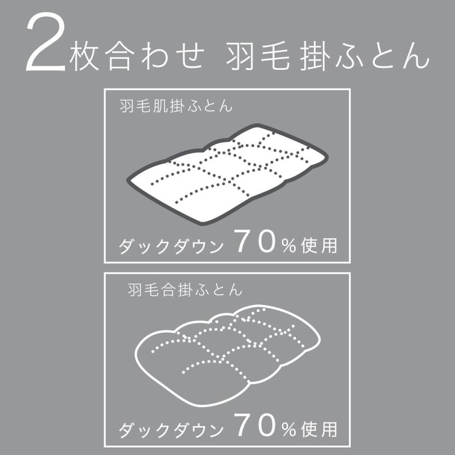 ニトリ 2枚合わせ羽毛掛布団シングル Amazon｜ニトリ(NITORI) 2枚合わせ羽毛&抗菌防臭寝具4点セット