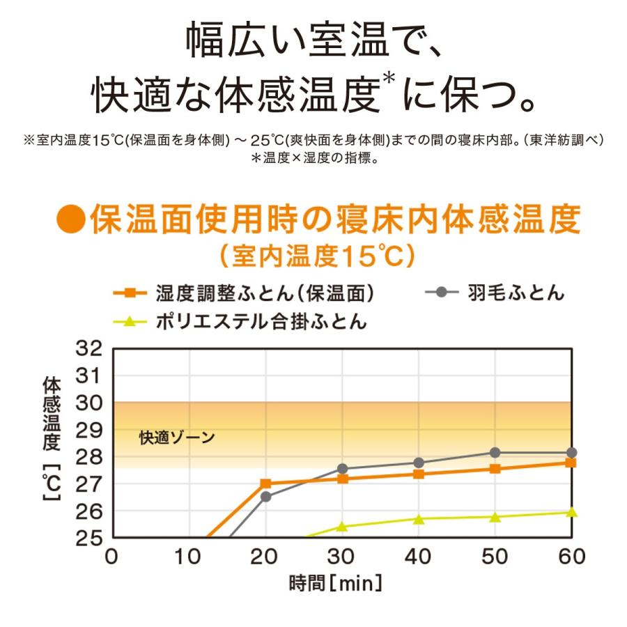 ニトリ（NITORI） ちょうど良い湿度調整掛ふとん セミダブル(K2518 SD