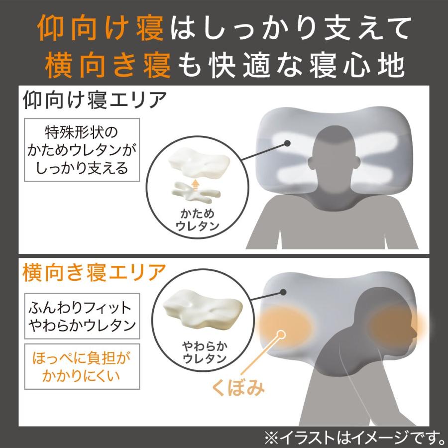 ニトリ（NITORI） 枕 まくら ほっぺにやさしい横向き寝がラクなまくら