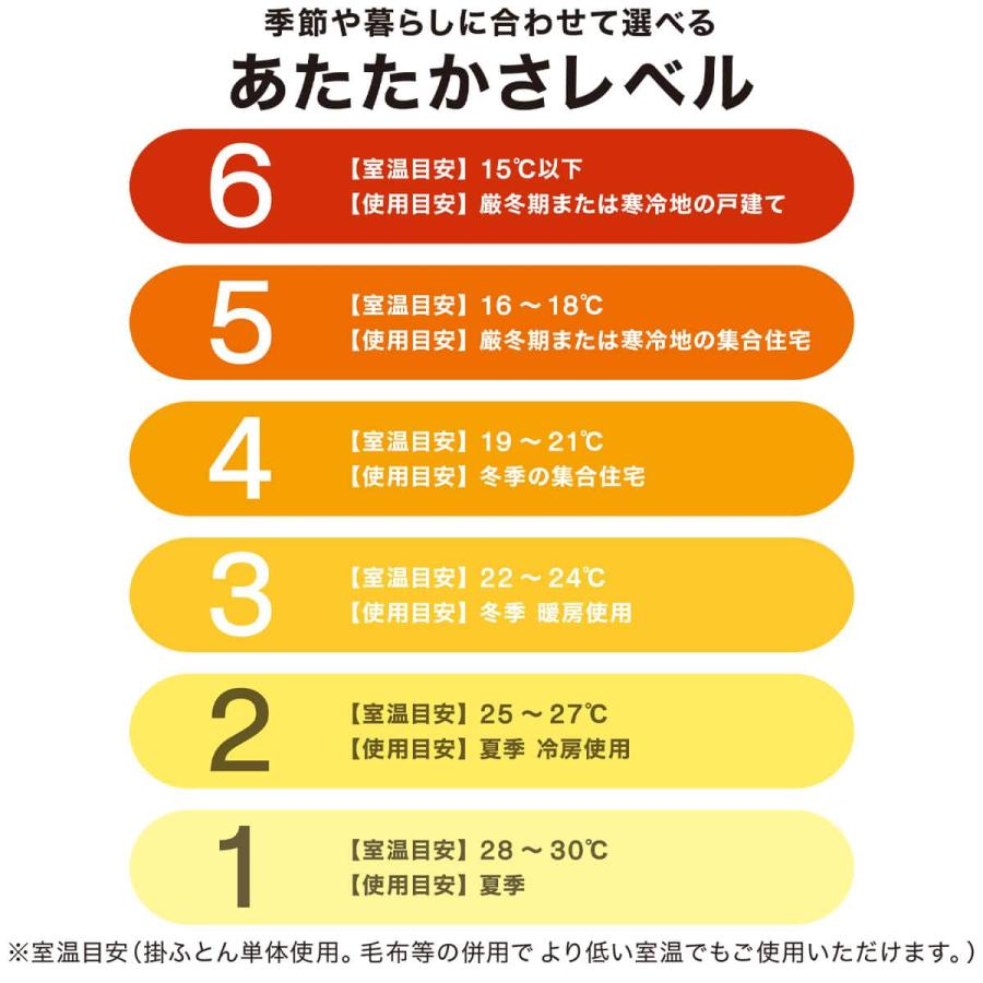 ニトリ（NITORI） 表も裏もそのまま使える 蓄熱わた入り掛けふとん