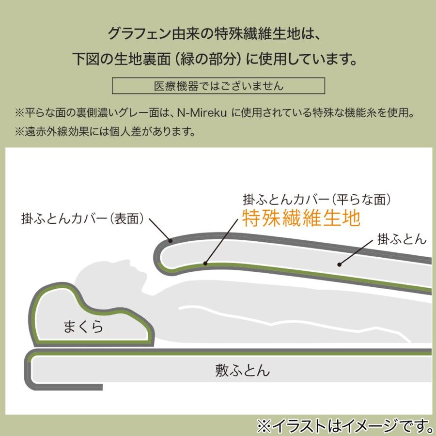 ニトリ（NITORI） 掛ふとんカバー シングル(Nミラク02 グレー S
