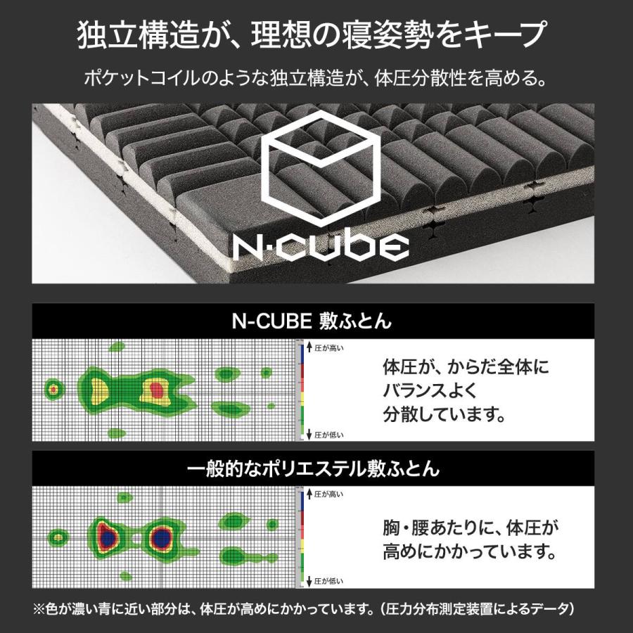 ニトリ（NITORI） 体圧分散&除湿 3層式 敷布団 セミダブル(N-CUBE SD