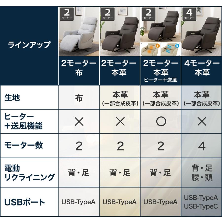 ニトリ ソファー ソファ 電動リクライニングパーソナルチェア+ ニトリ ソファー ソファ 電動リクライニングパーソナルチェア+