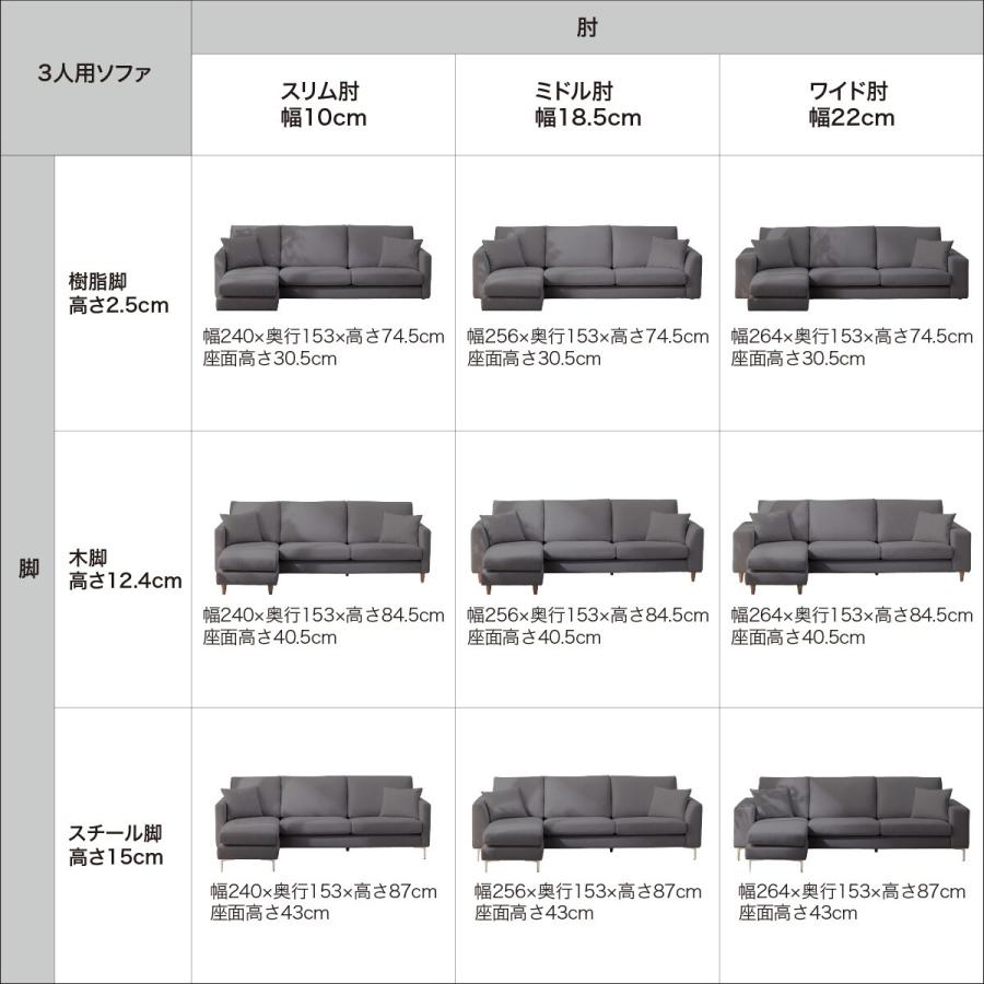 傷・汚れに強い ワイド3人掛けカスタマイズカウチソファ 布張りタイプ (MS02 やわらかめ ミドル肘 標準タイプ/木製脚MBR Nシールド LGY) ニトリ