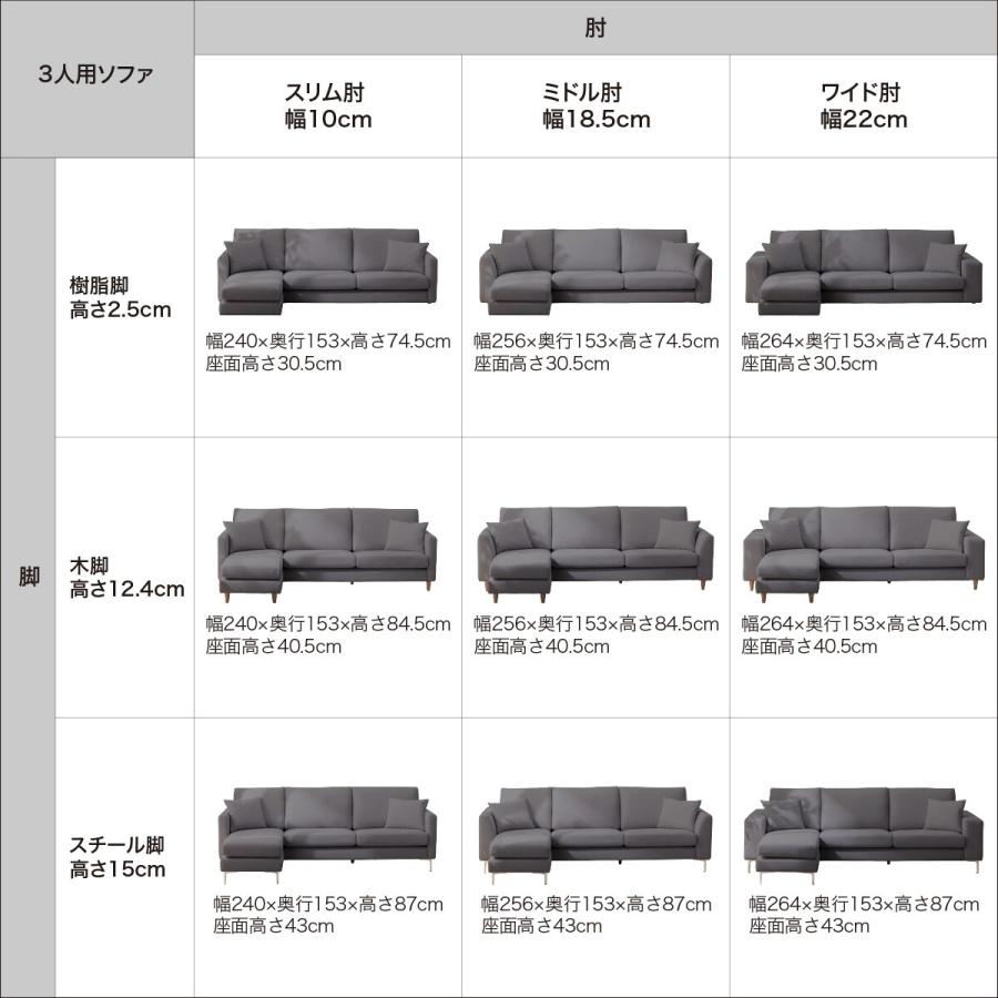 傷・汚れに強い ワイド3人掛けカスタマイズカウチソファ 布張りタイプ (MS02 かため ミドル肘 標準タイプ/木製脚LBR Nシールド MGY) ニトリ