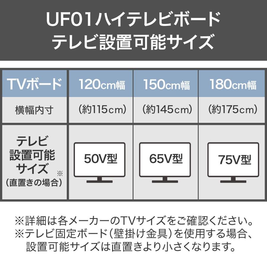 【R】テレビ台　テレビボード　ニトリ　送料込み　ホワイト　120 ニトリ ローボード(TU01 120 WW) テレビ台 TV台 TVボード テレビ