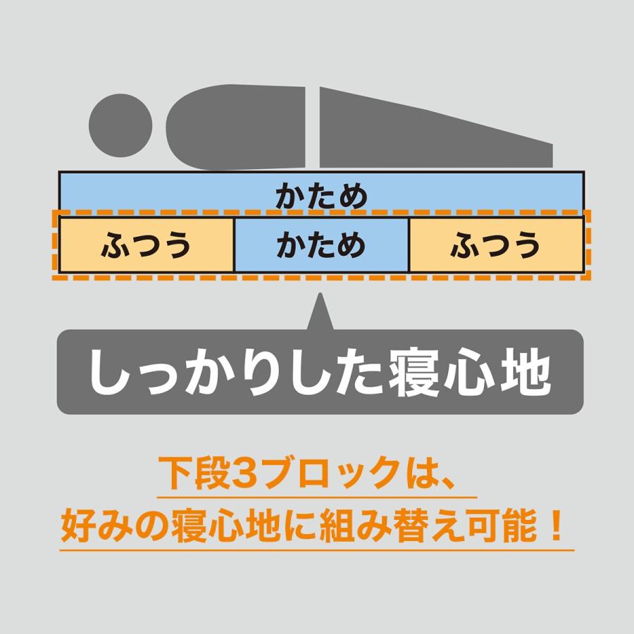 ニトリ マットレス 通気性の良い高反発シングルマットレス(N ニトリ マットレス 通気性の良い高反発シングルマットレス(N