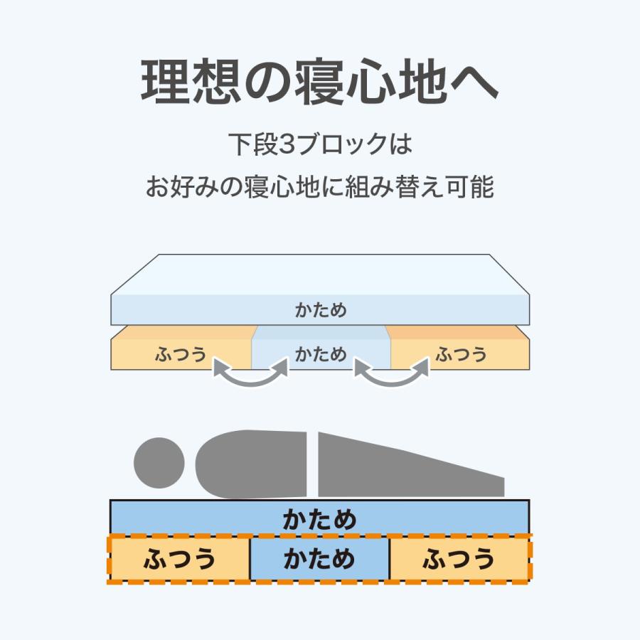 マットレス ニトリ Nスリープ セミダブル 下段のみ ニトリ セミダブルマットレス(Nスリープラグジュアリー LS1