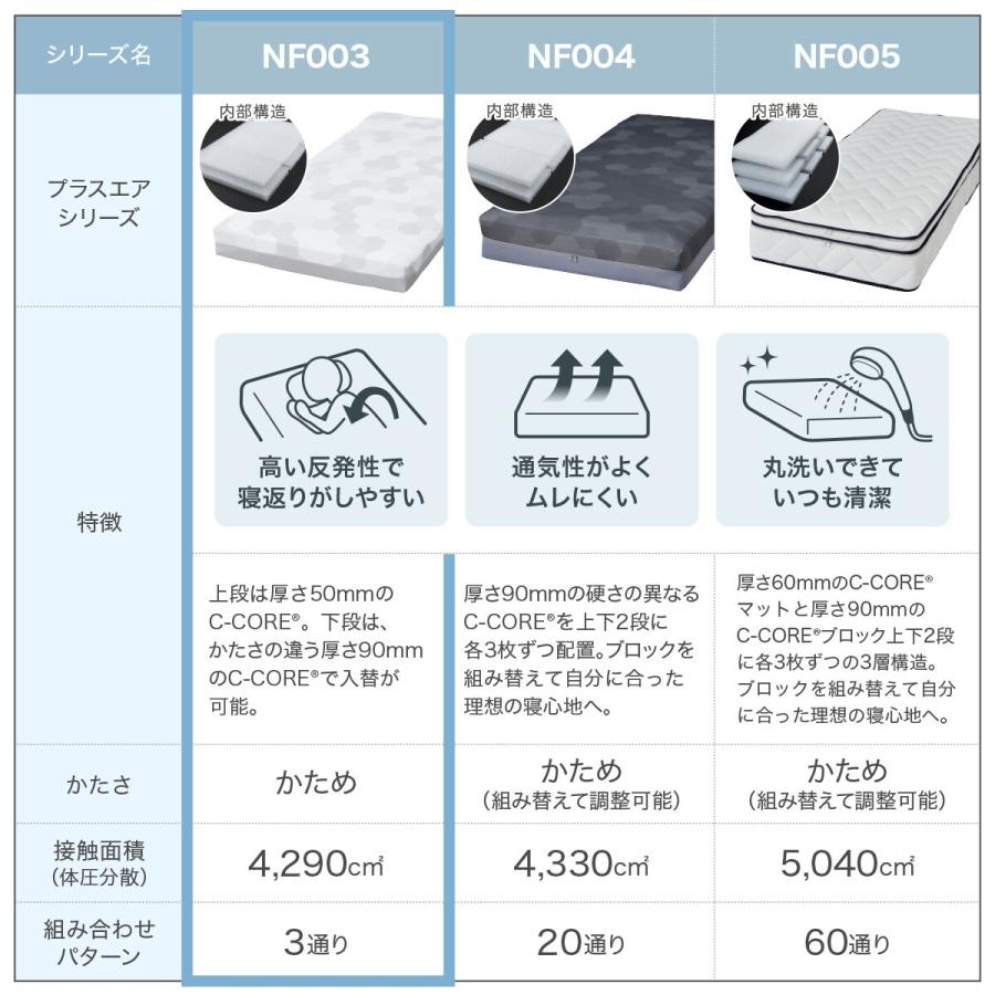 通気性の良い高反発ダブルマットレス(Nスリープ プラスエア NF004) 通気性の良い高反発ダブルマットレス(Nスリープ プラスエア
