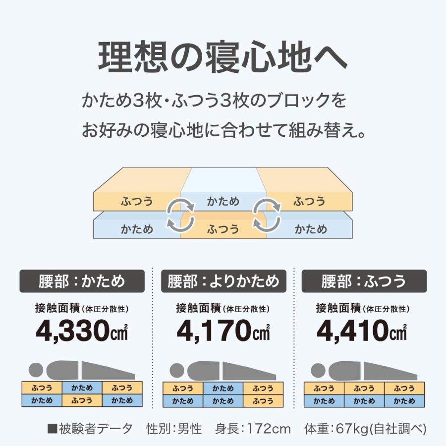 ニトリ マットレス 通気性の良い高反発ダブルマットレス(N