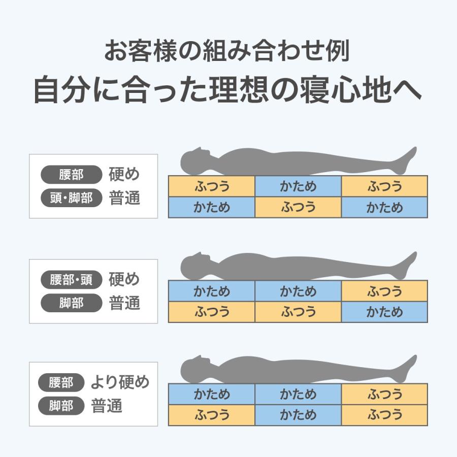 ニトリ マットレス 通気性の良い高反発ダブルマットレス(N