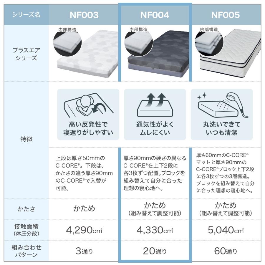 ニトリ（NITORI） 通気性の良い高反発クイーンマットレス(Nスリープ