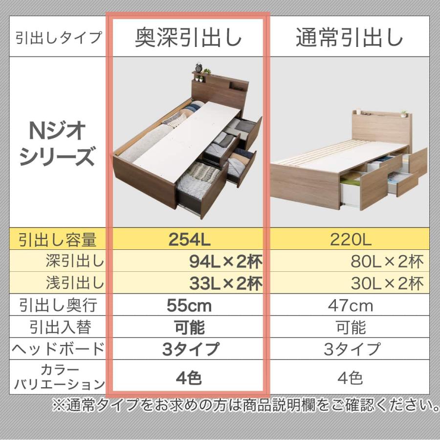 ニトリ（NITORI） 大容量収納付き チェストベッドフレーム ダブル (N