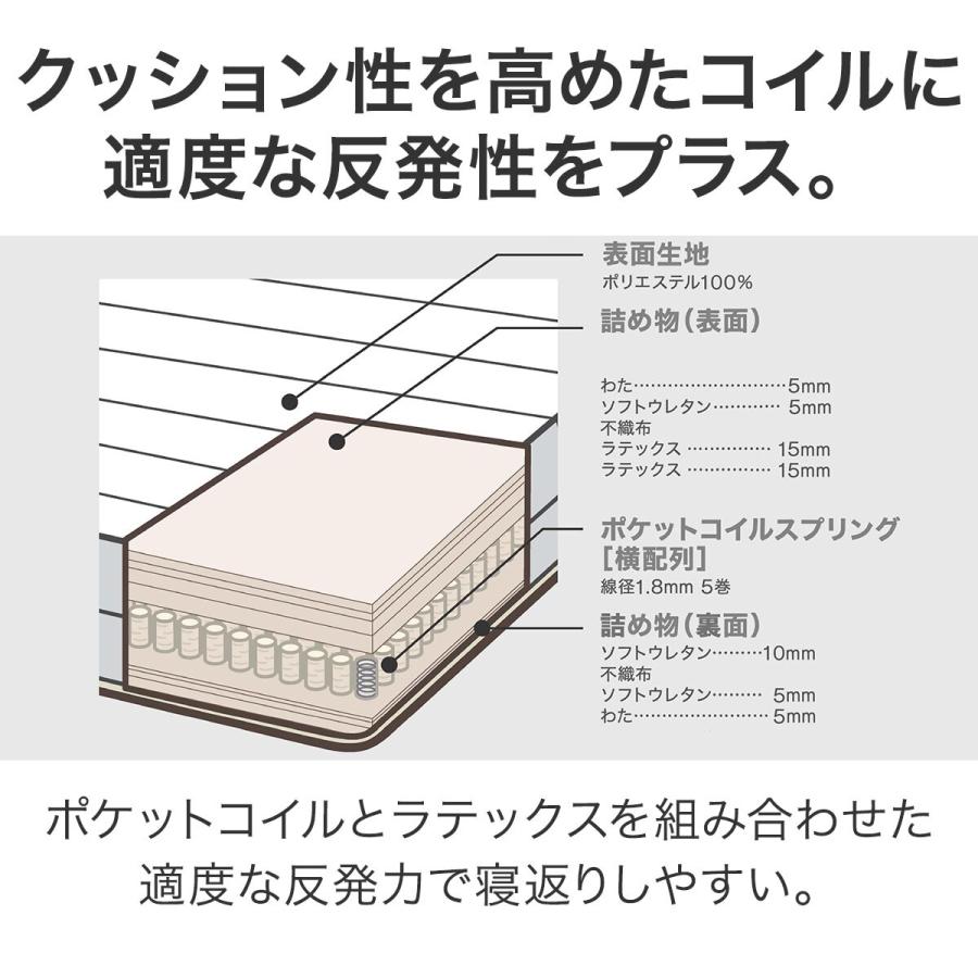 ニトリ 非課税 電動シングルベッドフレーム＋マットレス＋サイド