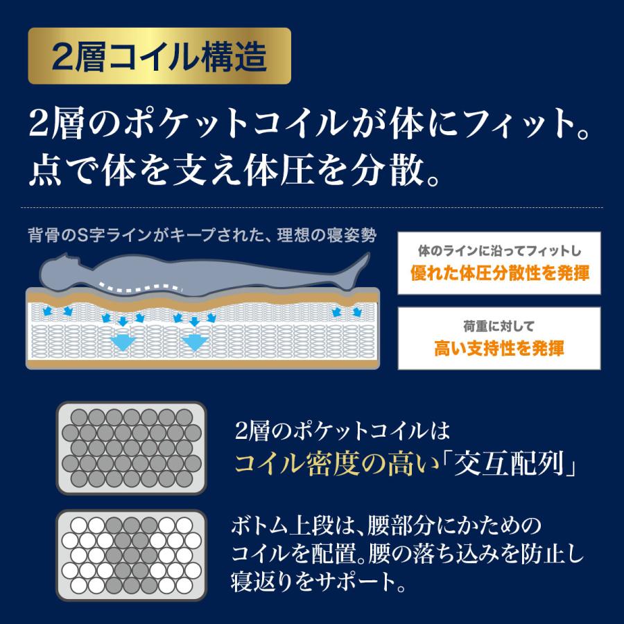 ニトリ（NITORI） クイーンマットレス(Nスリープラグジュアリー LS2