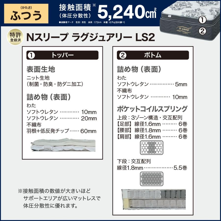 【新品未使用】Nスリープラグジュアリーセミシングル×2(クイーンサイズ) ニトリ クイーンマットレス(Nスリープラグジュアリー LS2 UNT