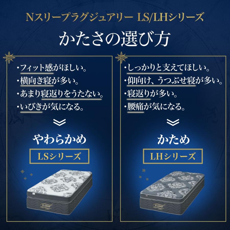 ニトリ シングルマットレス(Nスリープラグジュアリー LS3) 期間