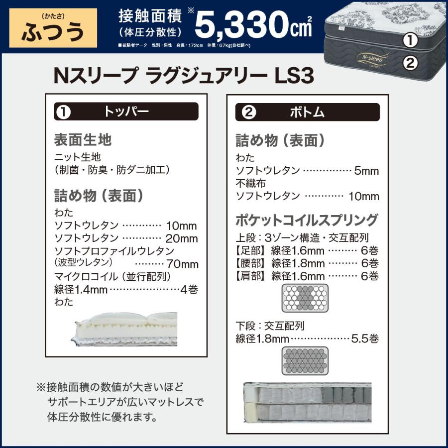 ニトリ セミダブルマットレス(Nスリープラグジュアリー LS3) : ニトリ