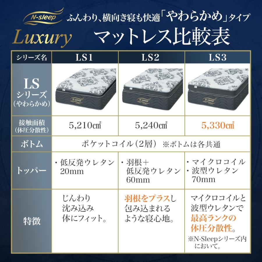 ニトリ セミダブルマットレス(Nスリープラグジュアリー LS3 ニトリ セミダブルマットレス(Nスリープラグジュアリー LS3