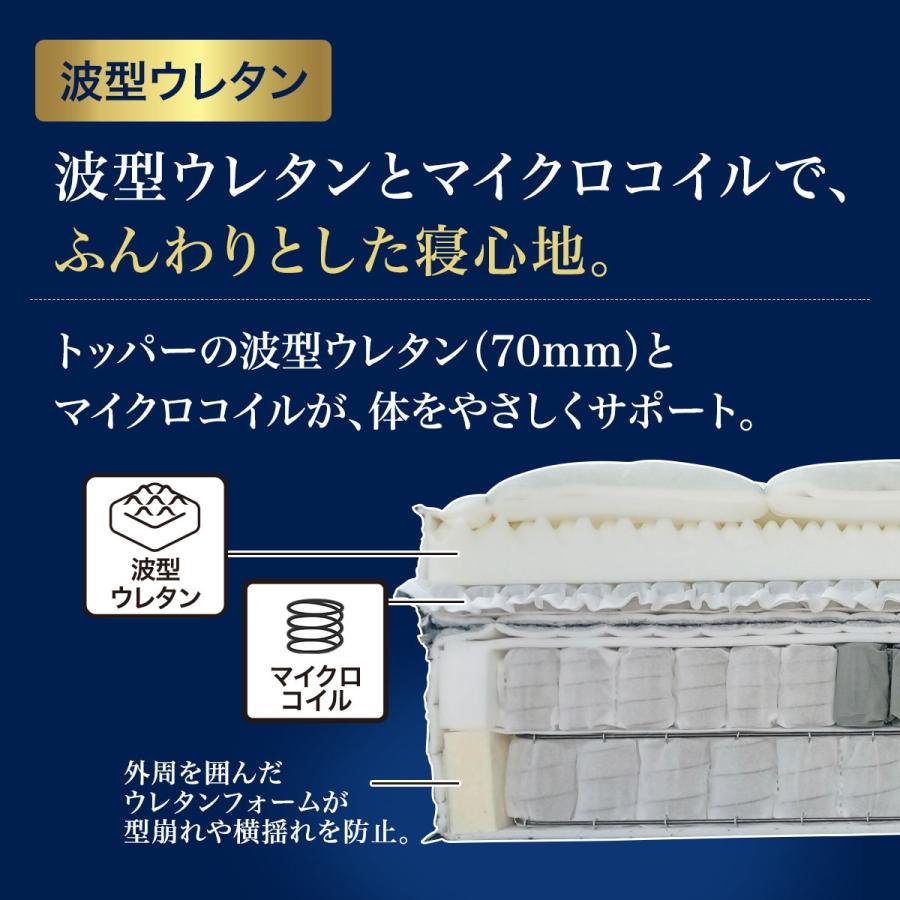 ニトリ ダブルマットレス(Nスリープラグジュアリー LS3 ニトリ ダブルマットレス(Nスリープラグジュアリー LS3