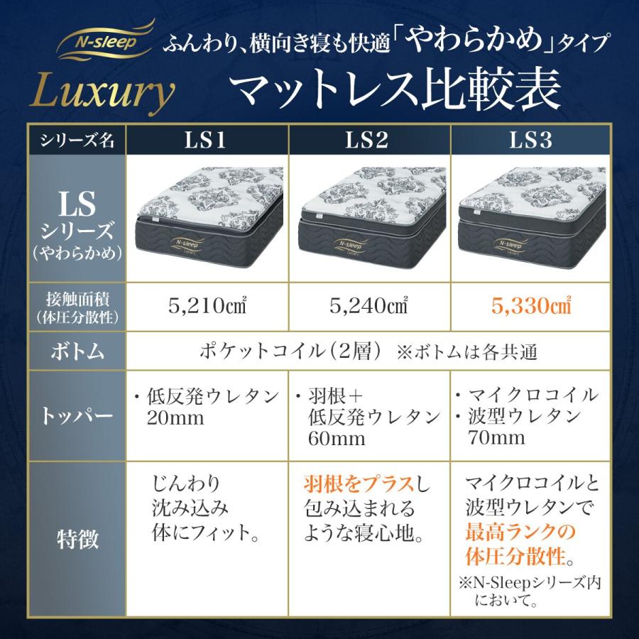 ニトリ ダブルマットレス(Nスリープラグジュアリー LS3 ニトリ ダブルマットレス(Nスリープラグジュアリー LS3