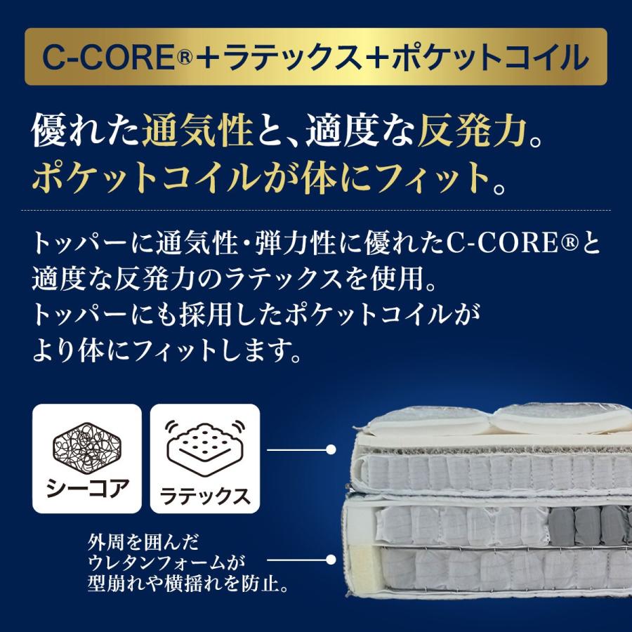 ニトリ ダブルマットレス(Nスリープラグジュアリー LH3