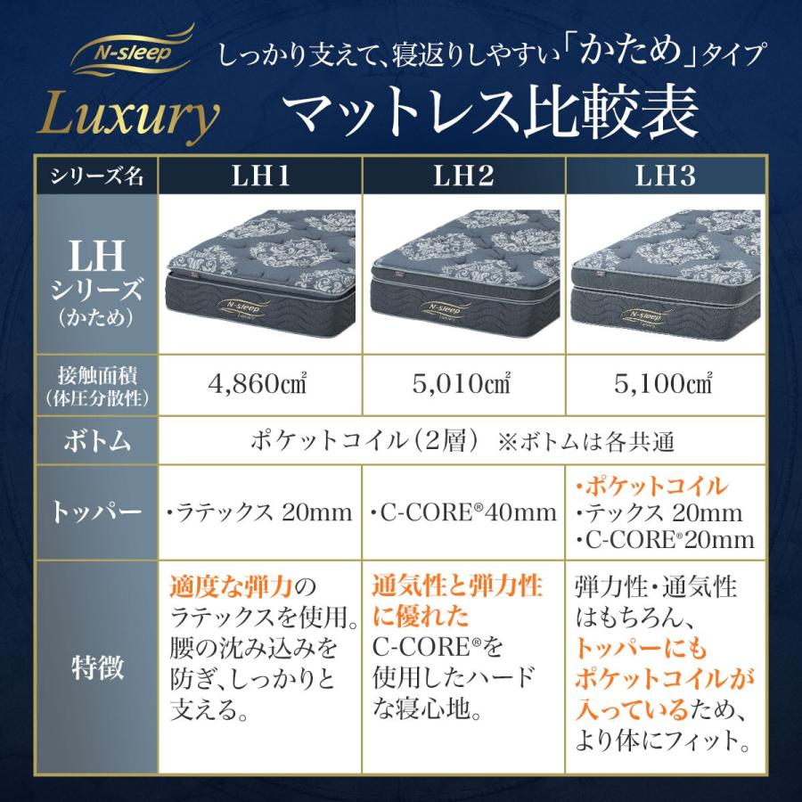 【ウーパー】最高級 Nsleep luxury マットレスクイーン ニトリ クイーンマットレス(Nスリープラグジュアリー LH3 SS