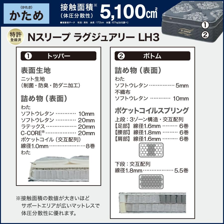 ニトリ（NITORI） クイーンマットレス(Nスリープラグジュアリー LH3