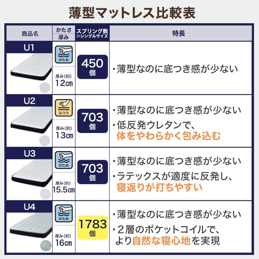 ニトリ すのこシングル棚・コンセント付きチェストベッド ニトリ すのこシングル棚・コンセント付きチェストベッド