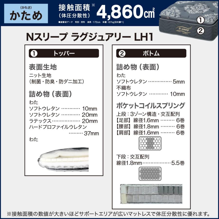 ニトリ セミシングルマットレス(Nスリープラグジュアリー LH1) 限定