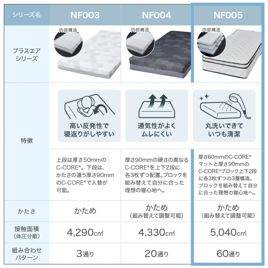 ニトリ（NITORI） 通気性の良い高反発セミダブルマットレス(Nスリープ 