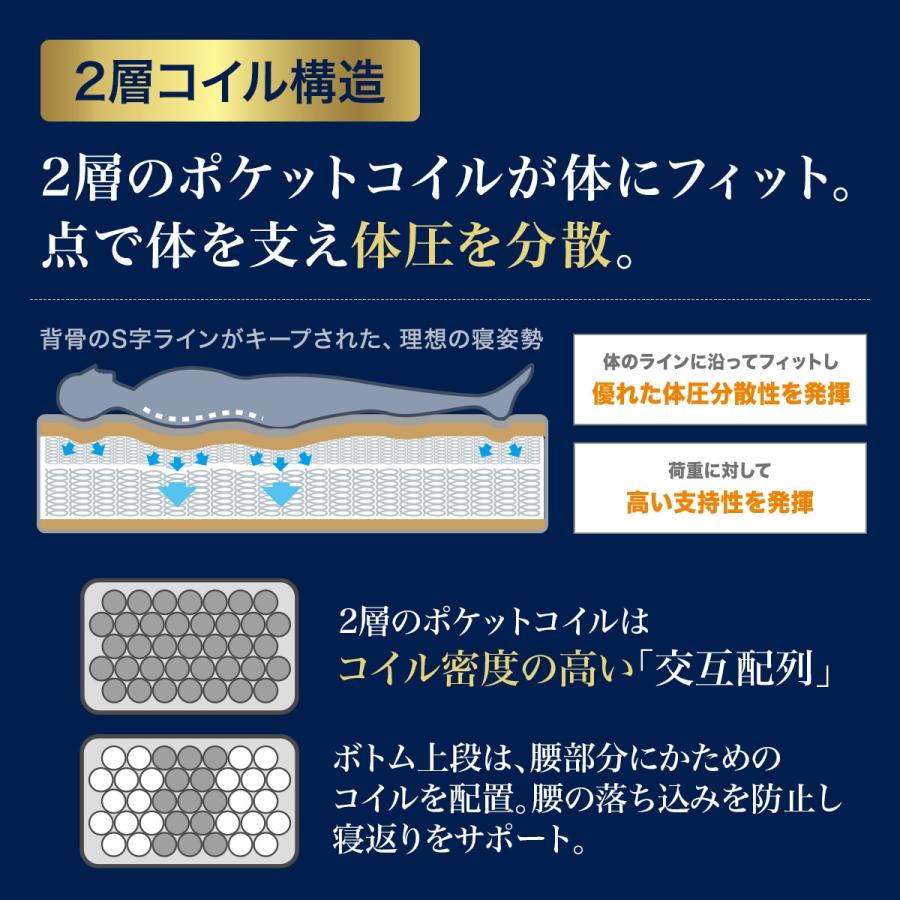 Nスリープラグジュアリー02下部のみ〔セミシングルサイズ〕キョウツウベース セミシングルマットレス(Nスリープラグジュアリー LH2) | ニトリネット