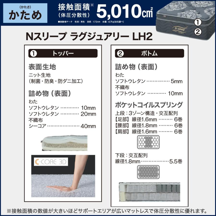 Nスリープラグジュアリー02下部のみ〔セミシングルサイズ〕キョウツウベース ニトリ（NITORI） セミシングルマットレス(Nスリープラグジュアリー