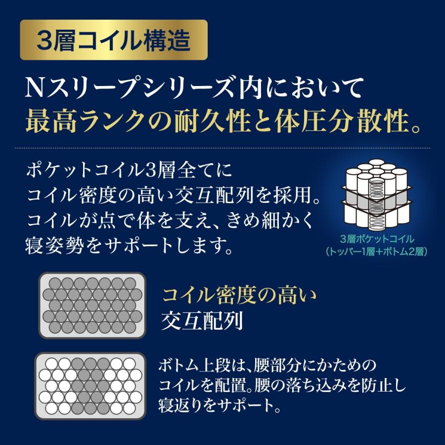 ニトリ（NITORI） セミシングルマットレス(Nスリープラグジュアリー