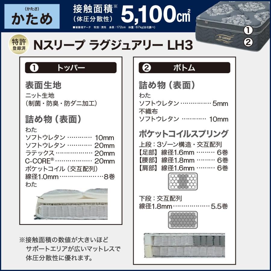 【しゃあぺんぎん】Nスリープ ラグジュアリー Wマットレス シングルサイズ しゃあぺんぎん】Nスリープ ラグジュアリー Wマットレス シングル